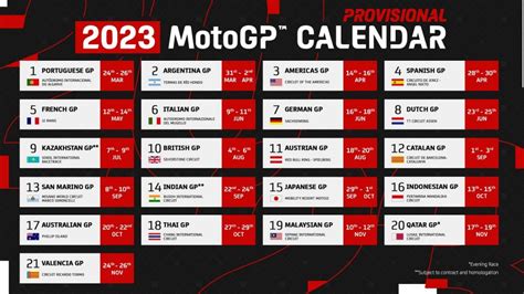 Résultats en direct de MotoGP .